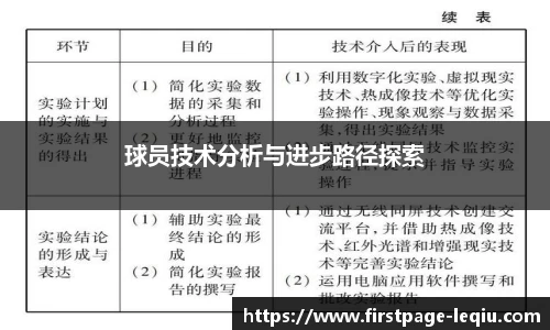 球员技术分析与进步路径探索