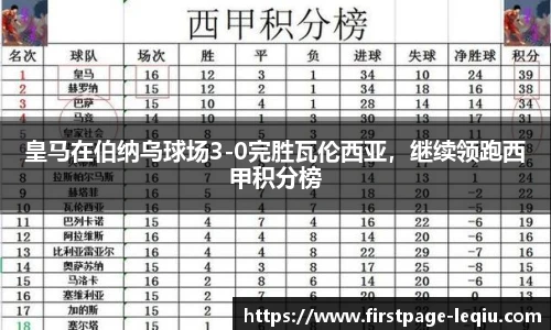 皇马在伯纳乌球场3-0完胜瓦伦西亚，继续领跑西甲积分榜